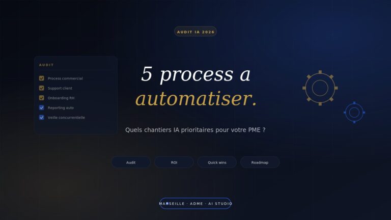 Audit IA : 5 process à automatiser en priorité dans votre PME en 2026