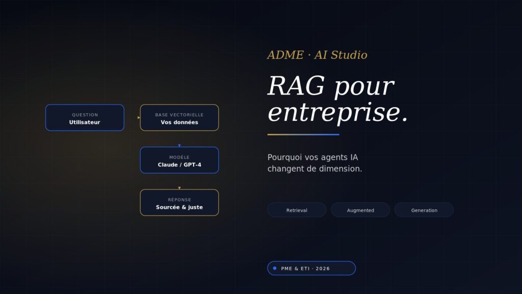 Schema RAG (Retrieval Augmented Generation) pour agents IA d'entreprise